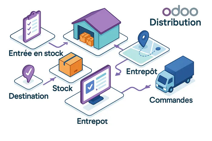 Odoo distribution