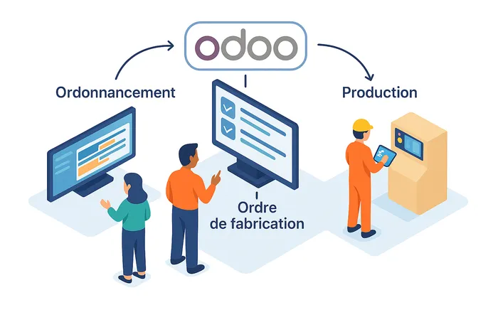 Odoo manufacturing