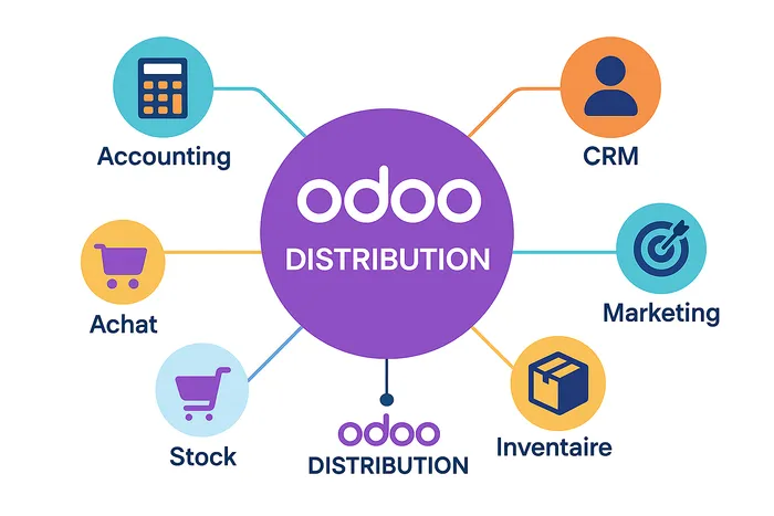 Odoo distribution